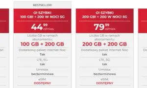 Jak wybrać internet mobilny, aby uniknąć zbędnych kosztów?