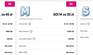Najlepszy internet mobilny bez limitu: porównanie ofert, ceny i zasięg operatorów