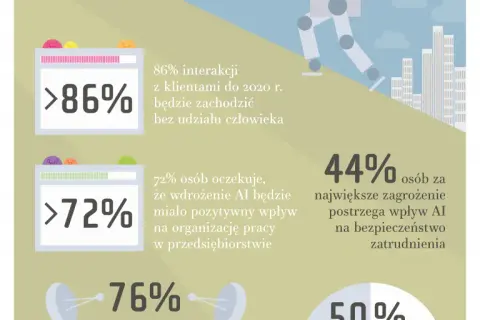 Czy sztuczna inteligencja jest niebezpieczna? Zagrożenia i prawda o AI