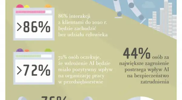 Czy sztuczna inteligencja jest niebezpieczna? Zagrożenia i prawda o AI