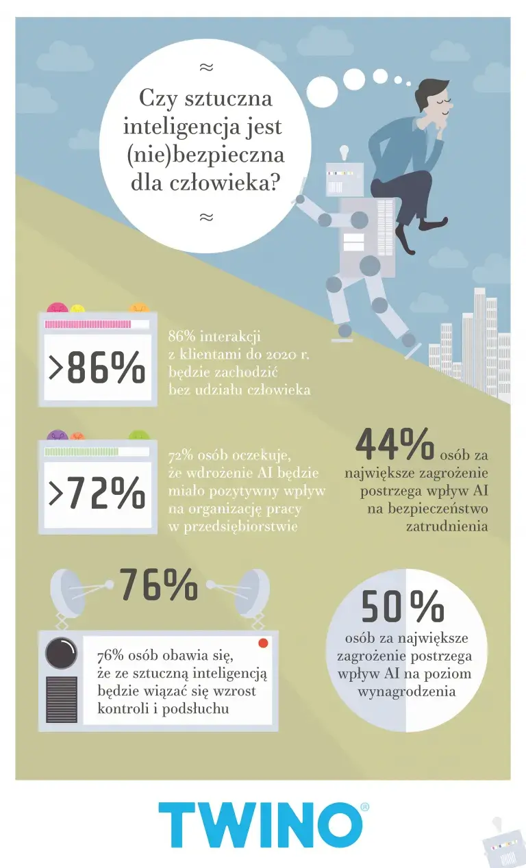 Czy sztuczna inteligencja jest niebezpieczna? Zagrożenia i prawda o AI
