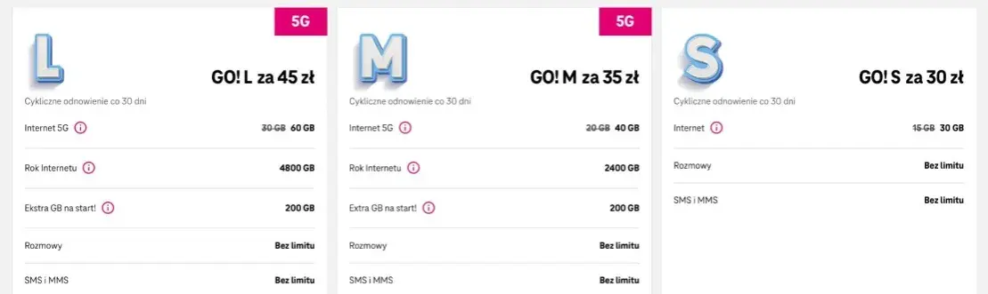 Najlepszy internet mobilny bez limitu: porównanie ofert, ceny i zasięg operatorów