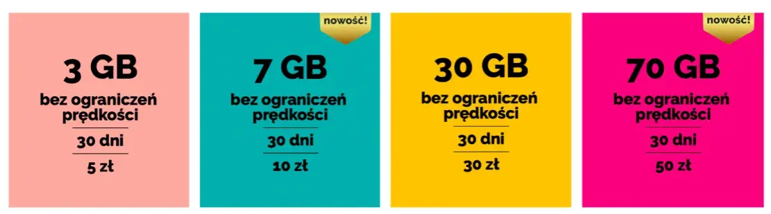 Jaki internet mobilny na kartę? Sprawdź najlepsze oferty i ceny