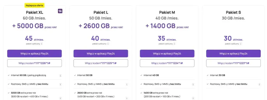Zdjęcie Najlepszy internet mobilny bez limitu: porównanie ofert, ceny i zasięg operatorów