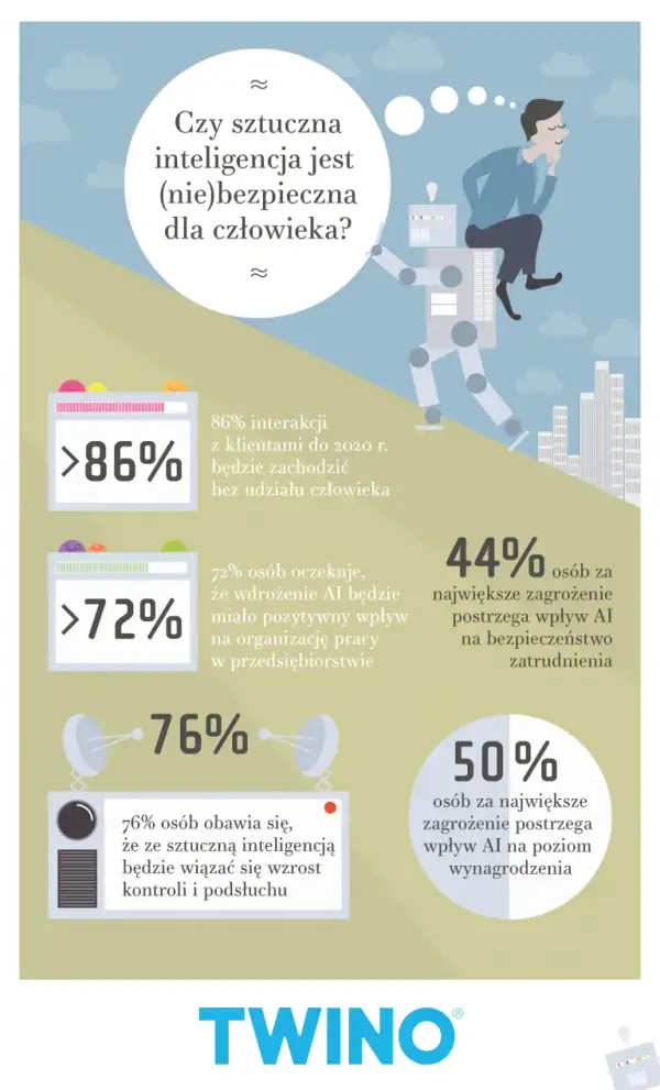 Czy sztuczna inteligencja jest niebezpieczna? Zagrożenia i prawda o AI