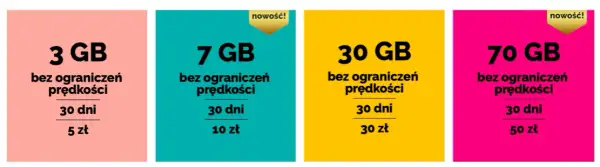 Jaki internet mobilny na kartę? Sprawdź najlepsze oferty i ceny